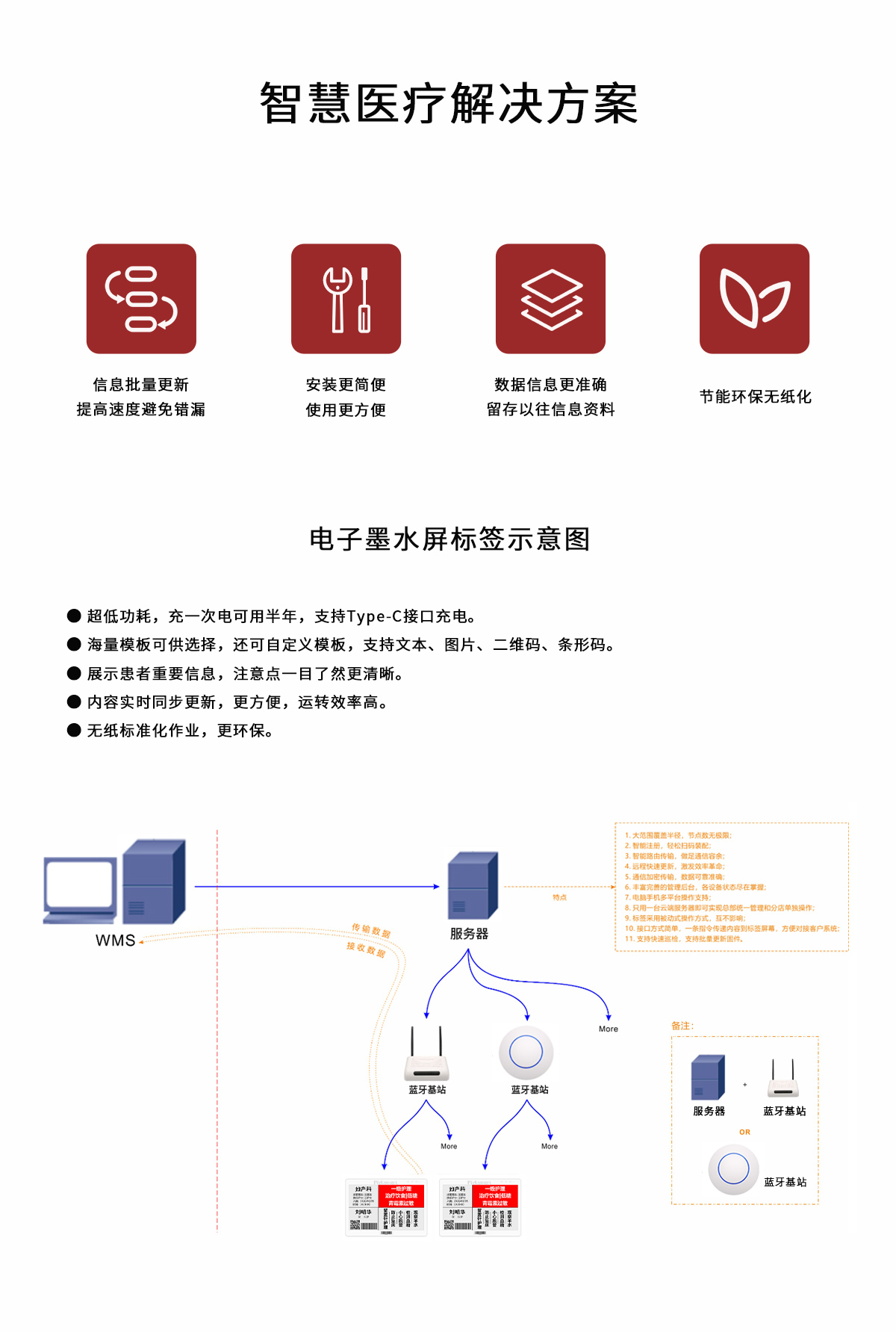 智慧医疗解决方案.jpg
