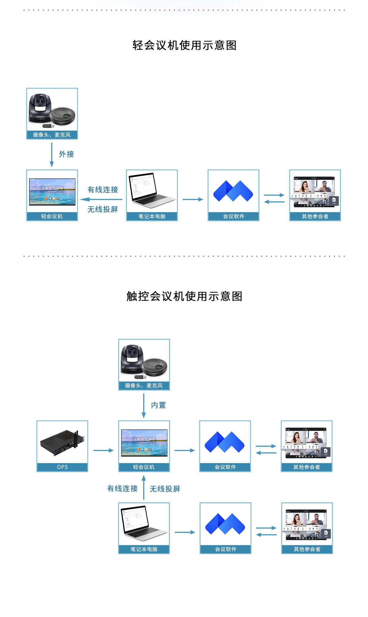 解决方案-智慧办公_05.jpg